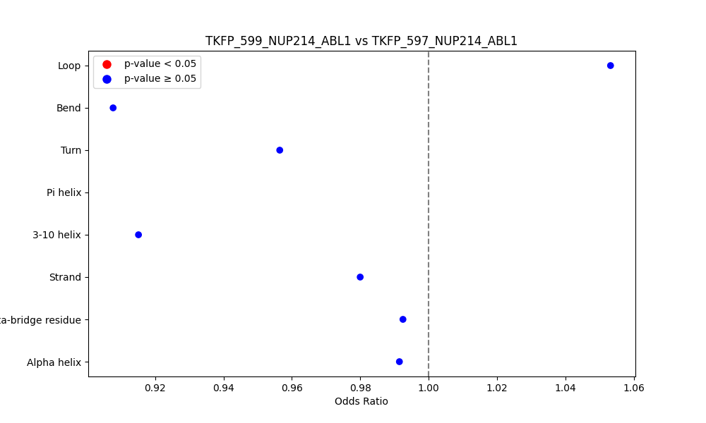 secondary structure of ./secondary_str/TKFP_599_NUP214_ABL1_vs_TKFP_597_NUP214_ABL1.png