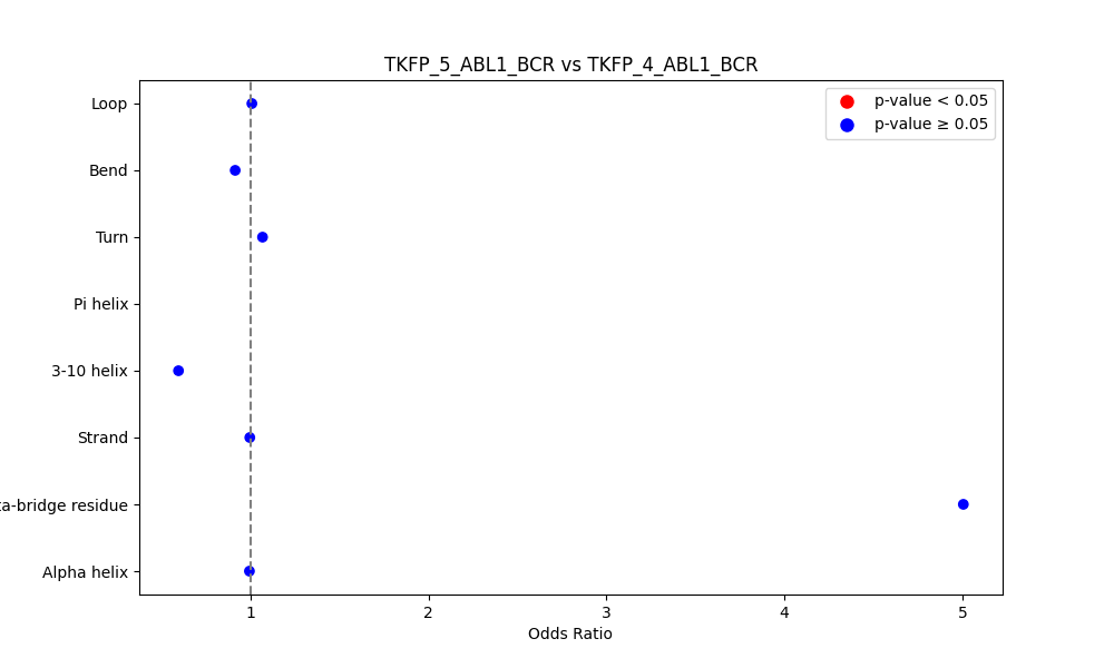 secondary structure of ./secondary_str/TKFP_5_ABL1_BCR_vs_TKFP_4_ABL1_BCR.png