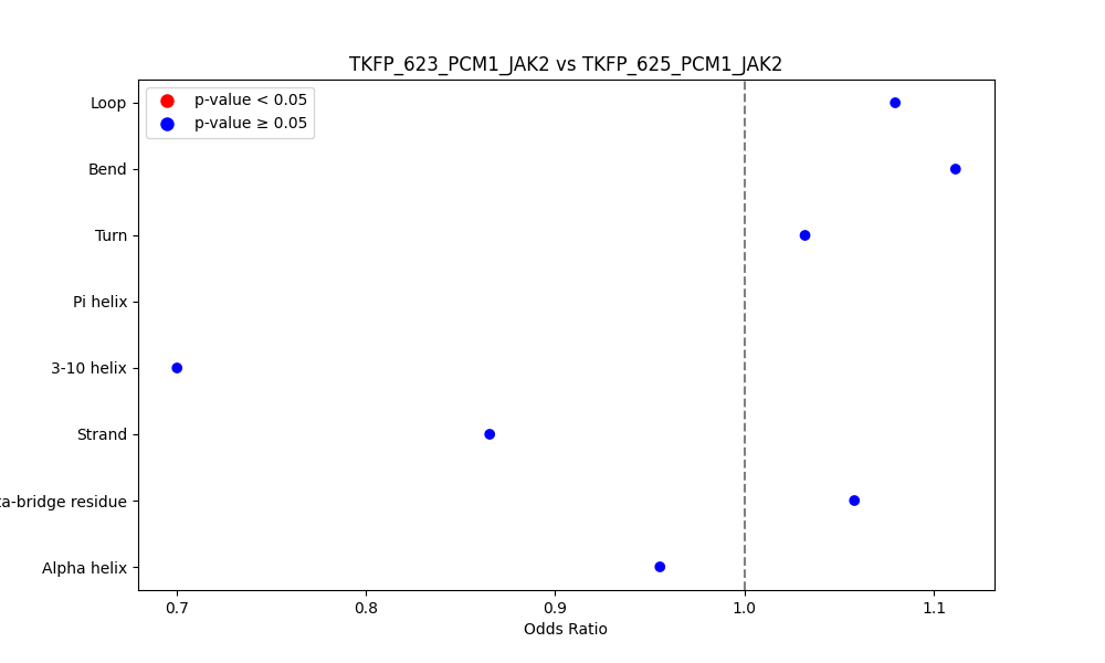 secondary structure of ./secondary_str/TKFP_623_PCM1_JAK2_vs_TKFP_625_PCM1_JAK2.png