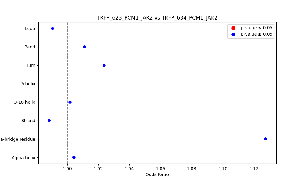 secondary structure of ./secondary_str/TKFP_623_PCM1_JAK2_vs_TKFP_634_PCM1_JAK2.png