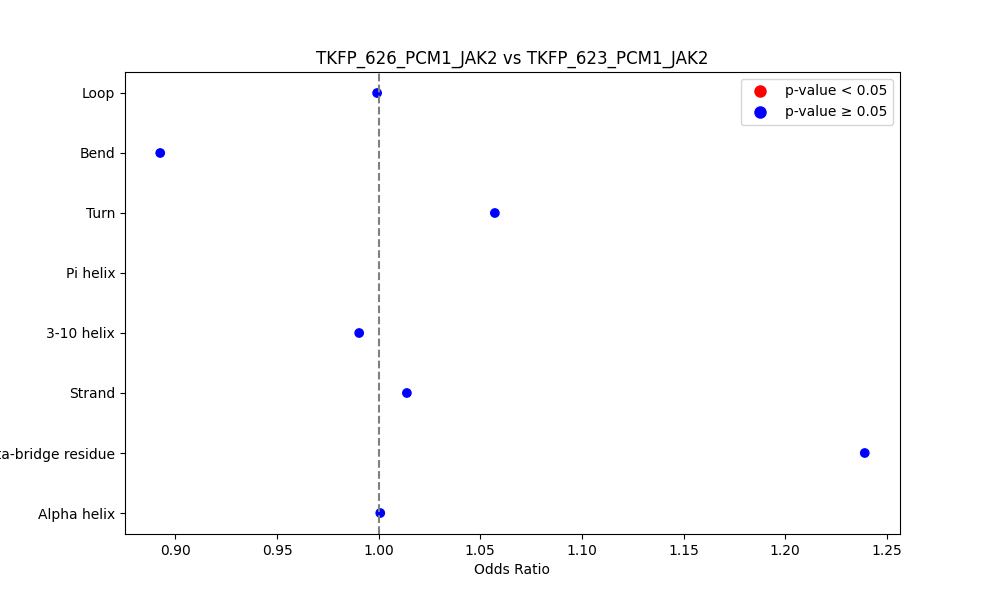 secondary structure of ./secondary_str/TKFP_626_PCM1_JAK2_vs_TKFP_623_PCM1_JAK2.png
