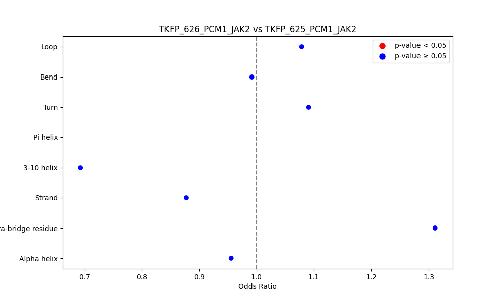 secondary structure of ./secondary_str/TKFP_626_PCM1_JAK2_vs_TKFP_625_PCM1_JAK2.png