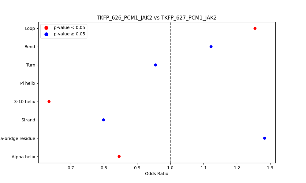 secondary structure of ./secondary_str/TKFP_626_PCM1_JAK2_vs_TKFP_627_PCM1_JAK2.png