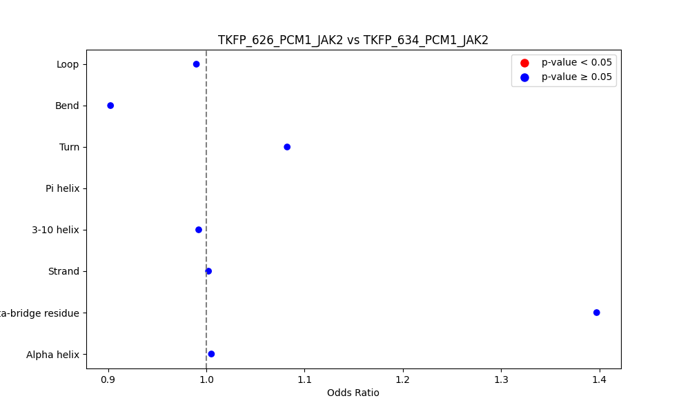 secondary structure of ./secondary_str/TKFP_626_PCM1_JAK2_vs_TKFP_634_PCM1_JAK2.png