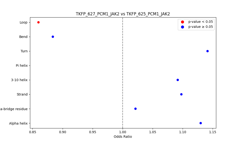 secondary structure of ./secondary_str/TKFP_627_PCM1_JAK2_vs_TKFP_625_PCM1_JAK2.png