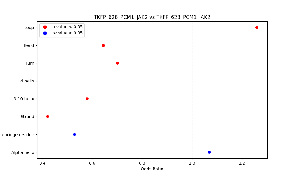 secondary structure of ./secondary_str/TKFP_628_PCM1_JAK2_vs_TKFP_623_PCM1_JAK2.png