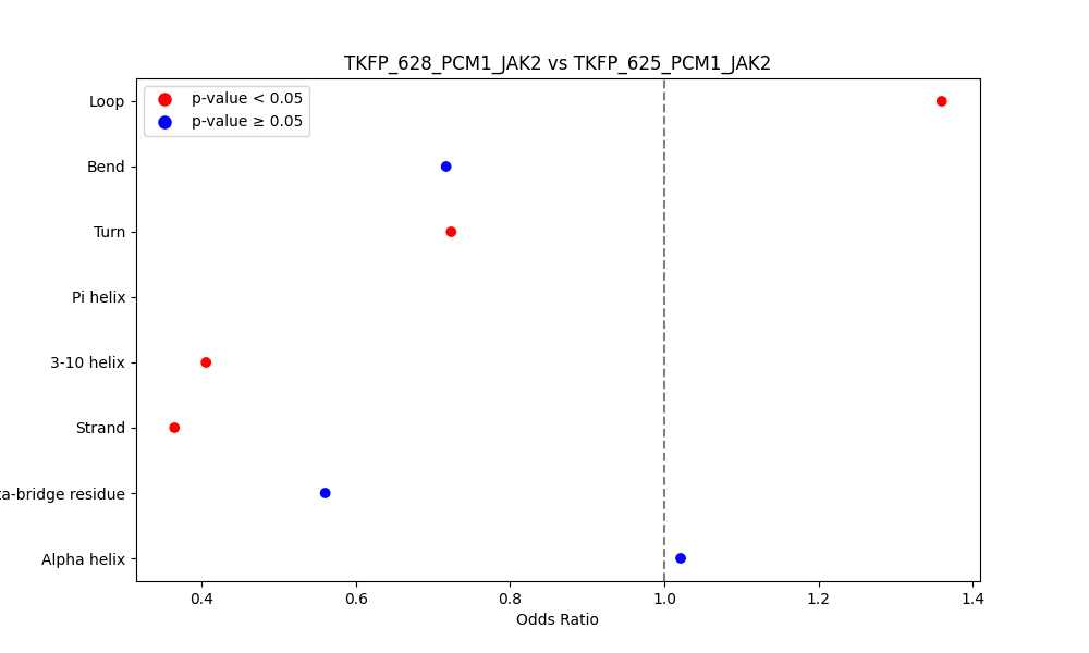 secondary structure of ./secondary_str/TKFP_628_PCM1_JAK2_vs_TKFP_625_PCM1_JAK2.png