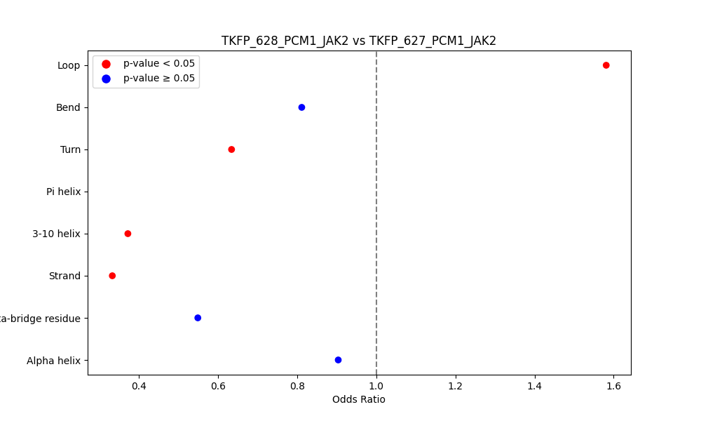 secondary structure of ./secondary_str/TKFP_628_PCM1_JAK2_vs_TKFP_627_PCM1_JAK2.png