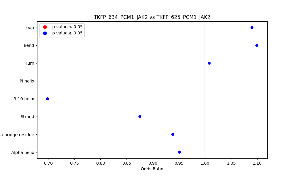 secondary structure of ./secondary_str/TKFP_634_PCM1_JAK2_vs_TKFP_625_PCM1_JAK2.png