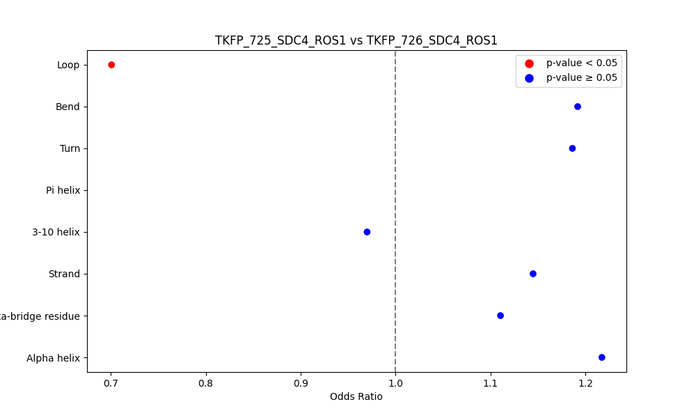 secondary structure of ./secondary_str/TKFP_725_SDC4_ROS1_vs_TKFP_726_SDC4_ROS1.png