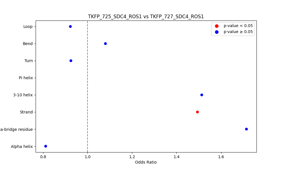 secondary structure of ./secondary_str/TKFP_725_SDC4_ROS1_vs_TKFP_727_SDC4_ROS1.png