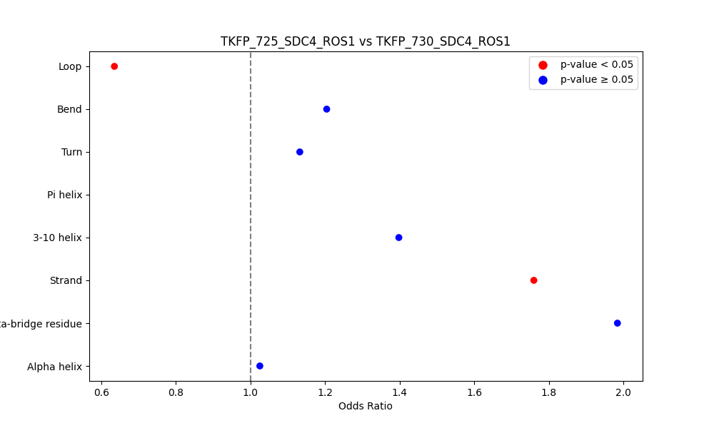 secondary structure of ./secondary_str/TKFP_725_SDC4_ROS1_vs_TKFP_730_SDC4_ROS1.png