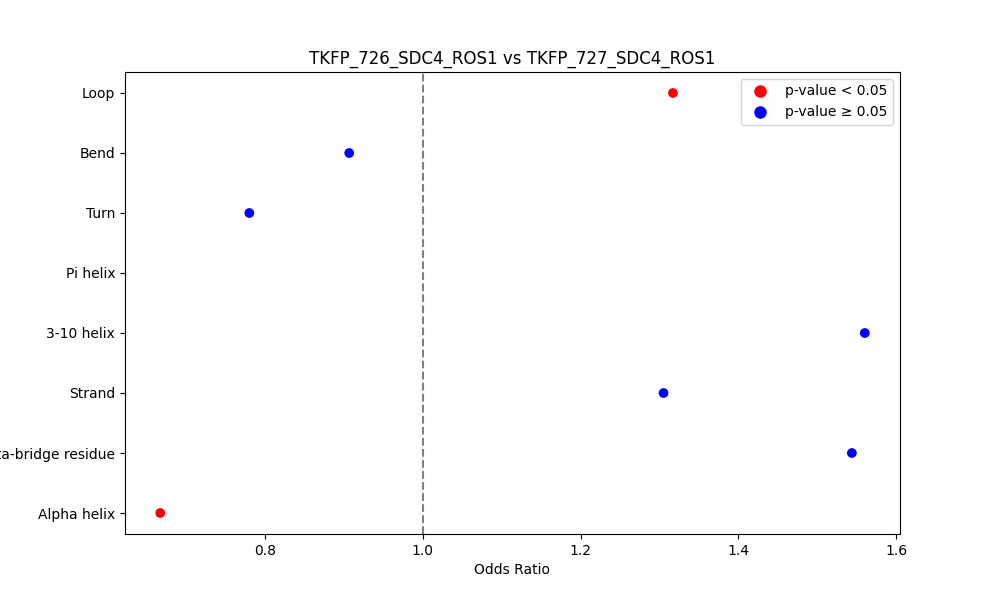 secondary structure of ./secondary_str/TKFP_726_SDC4_ROS1_vs_TKFP_727_SDC4_ROS1.png