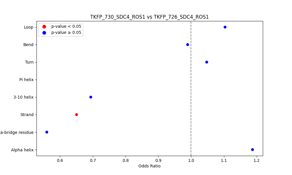 secondary structure of ./secondary_str/TKFP_730_SDC4_ROS1_vs_TKFP_726_SDC4_ROS1.png