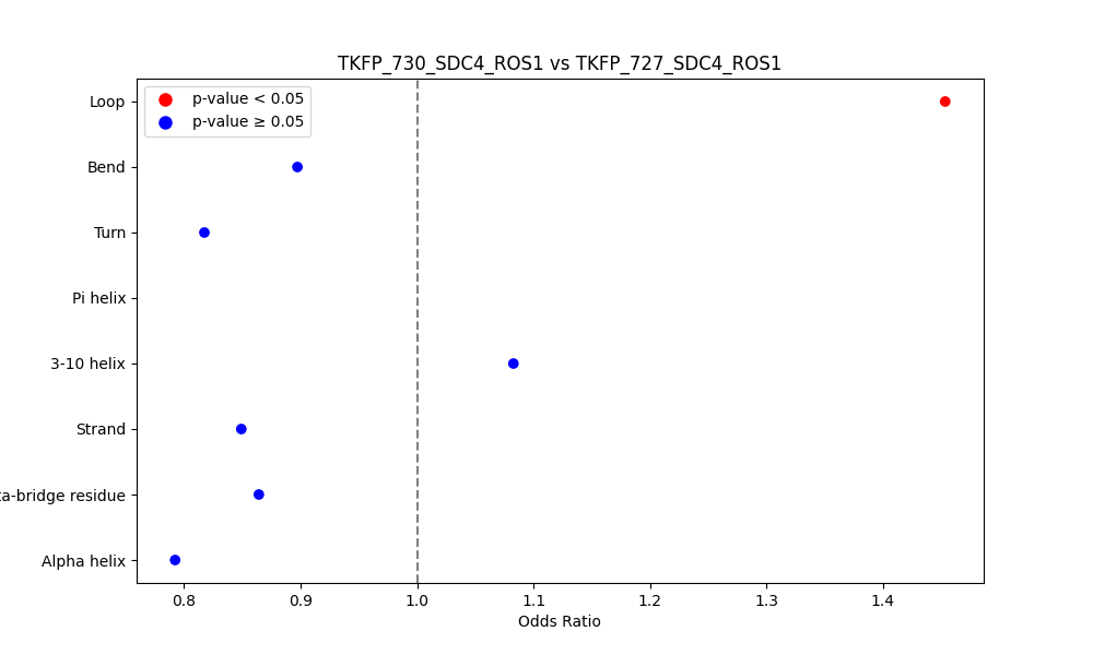 secondary structure of ./secondary_str/TKFP_730_SDC4_ROS1_vs_TKFP_727_SDC4_ROS1.png