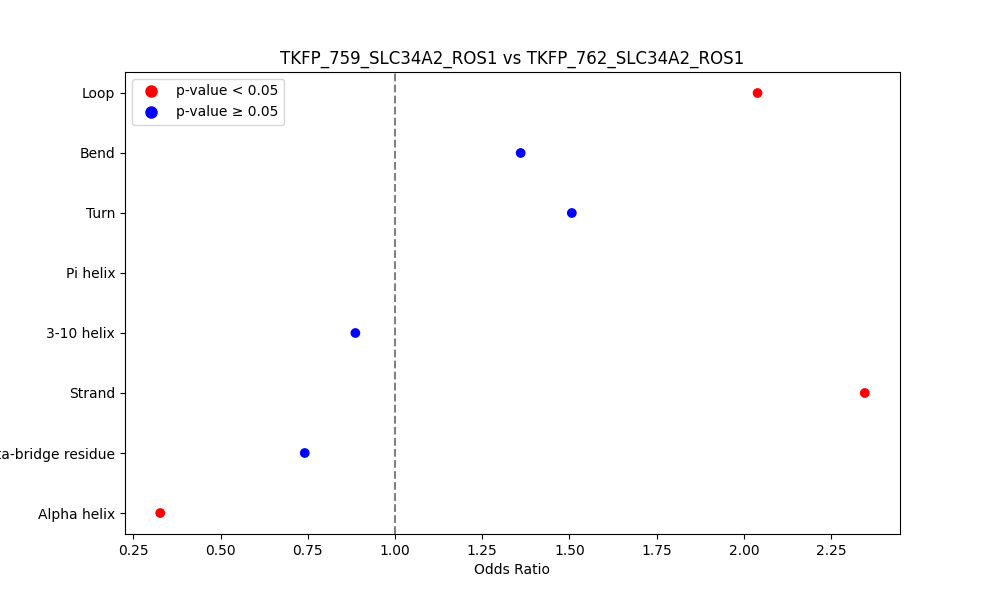 secondary structure of ./secondary_str/TKFP_759_SLC34A2_ROS1_vs_TKFP_762_SLC34A2_ROS1.png