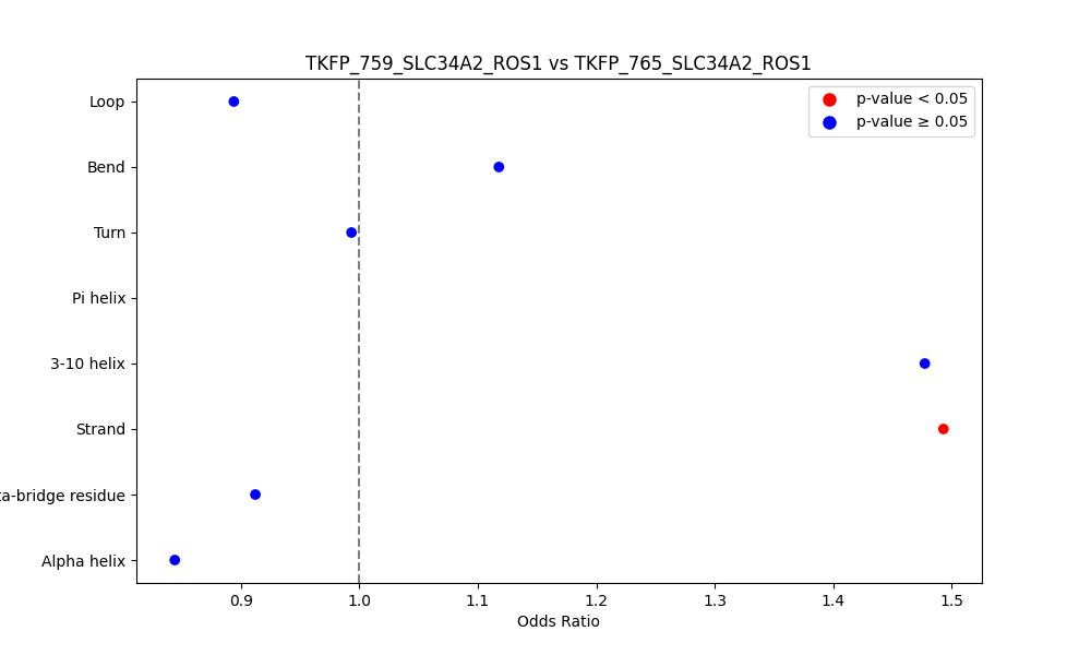 secondary structure of ./secondary_str/TKFP_759_SLC34A2_ROS1_vs_TKFP_765_SLC34A2_ROS1.png