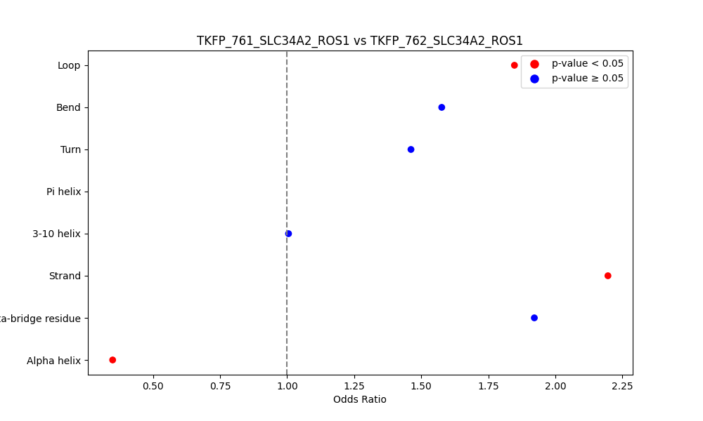 secondary structure of ./secondary_str/TKFP_761_SLC34A2_ROS1_vs_TKFP_762_SLC34A2_ROS1.png