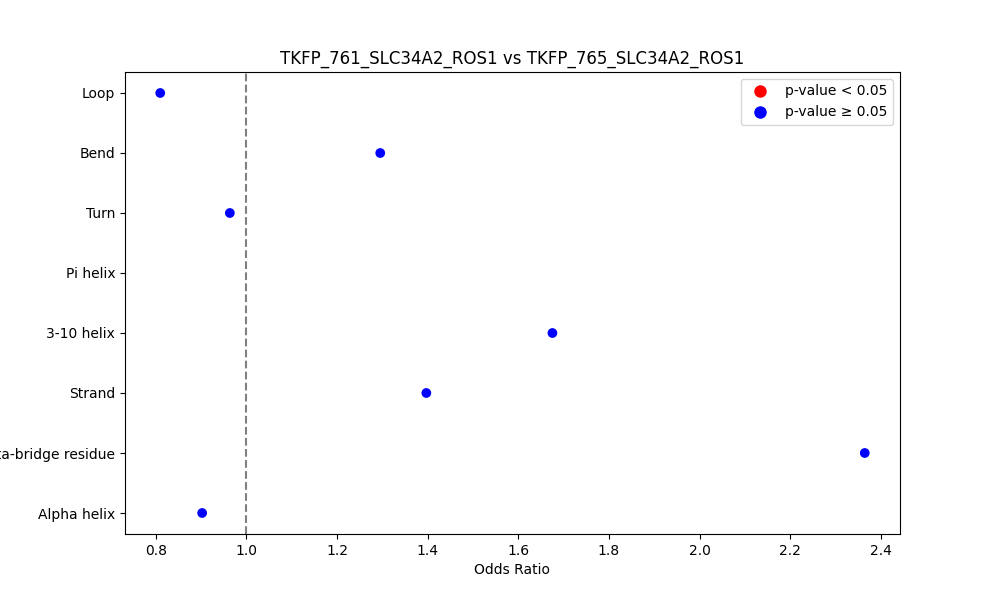 secondary structure of ./secondary_str/TKFP_761_SLC34A2_ROS1_vs_TKFP_765_SLC34A2_ROS1.png