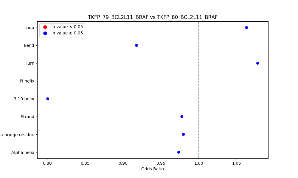 secondary structure of ./secondary_str/TKFP_79_BCL2L11_BRAF_vs_TKFP_80_BCL2L11_BRAF.png