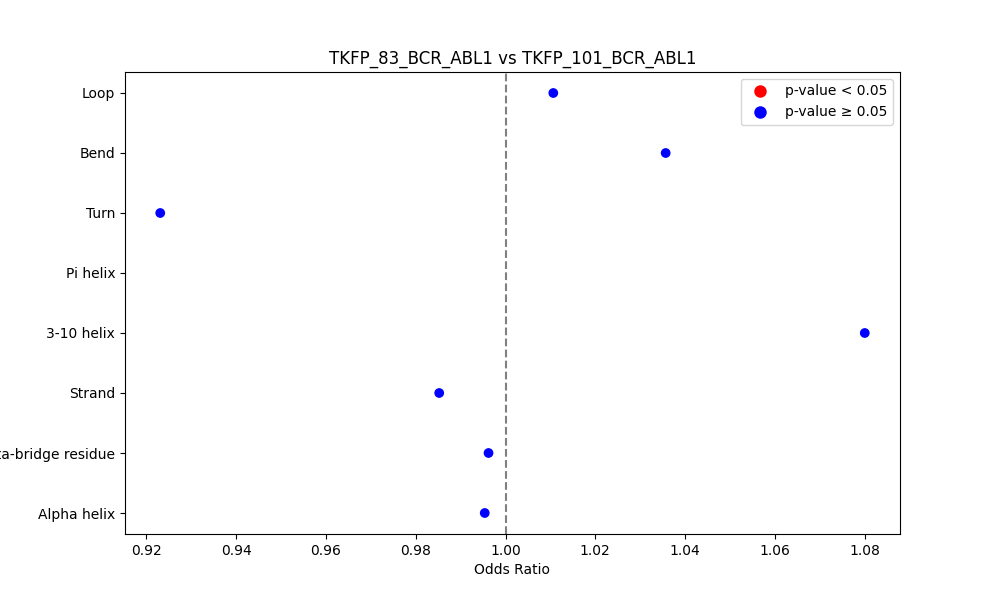 secondary structure of ./secondary_str/TKFP_83_BCR_ABL1_vs_TKFP_101_BCR_ABL1.png