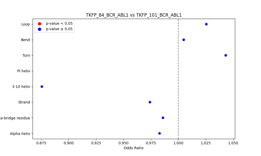 secondary structure of ./secondary_str/TKFP_84_BCR_ABL1_vs_TKFP_101_BCR_ABL1.png