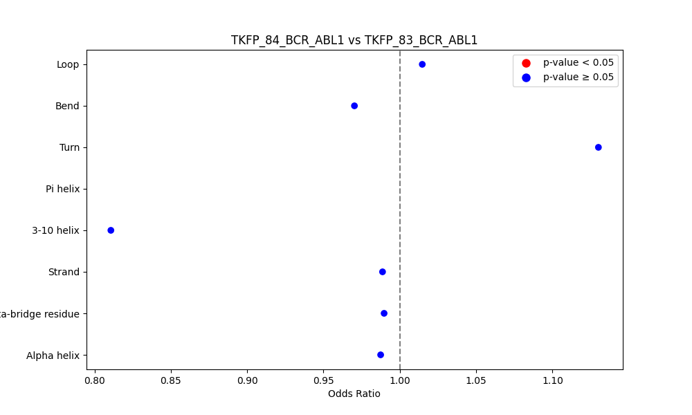 secondary structure of ./secondary_str/TKFP_84_BCR_ABL1_vs_TKFP_83_BCR_ABL1.png