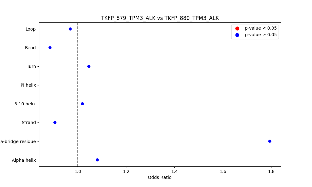 secondary structure of ./secondary_str/TKFP_879_TPM3_ALK_vs_TKFP_880_TPM3_ALK.png