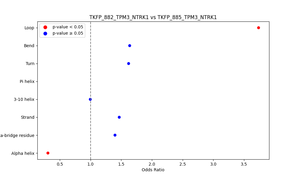 secondary structure of ./secondary_str/TKFP_882_TPM3_NTRK1_vs_TKFP_885_TPM3_NTRK1.png