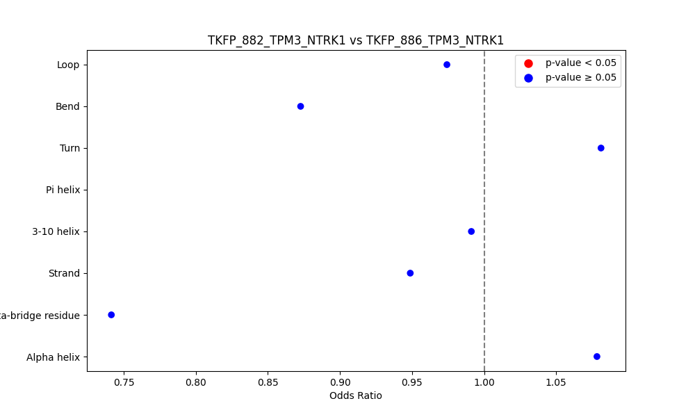 secondary structure of ./secondary_str/TKFP_882_TPM3_NTRK1_vs_TKFP_886_TPM3_NTRK1.png