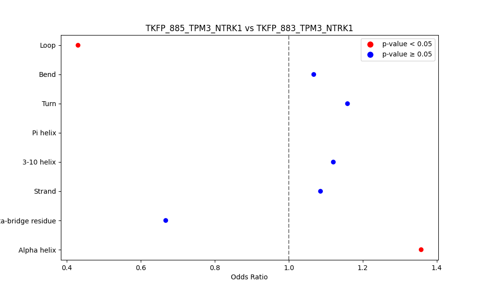 secondary structure of ./secondary_str/TKFP_885_TPM3_NTRK1_vs_TKFP_883_TPM3_NTRK1.png