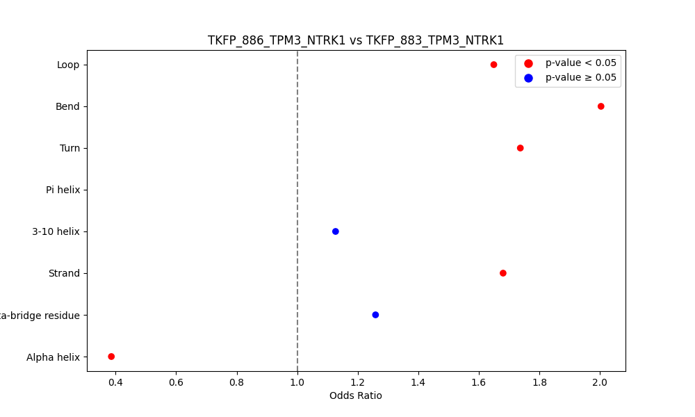 secondary structure of ./secondary_str/TKFP_886_TPM3_NTRK1_vs_TKFP_883_TPM3_NTRK1.png