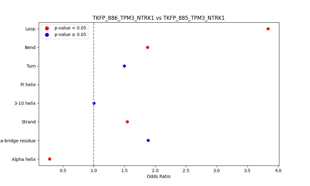 secondary structure of ./secondary_str/TKFP_886_TPM3_NTRK1_vs_TKFP_885_TPM3_NTRK1.png