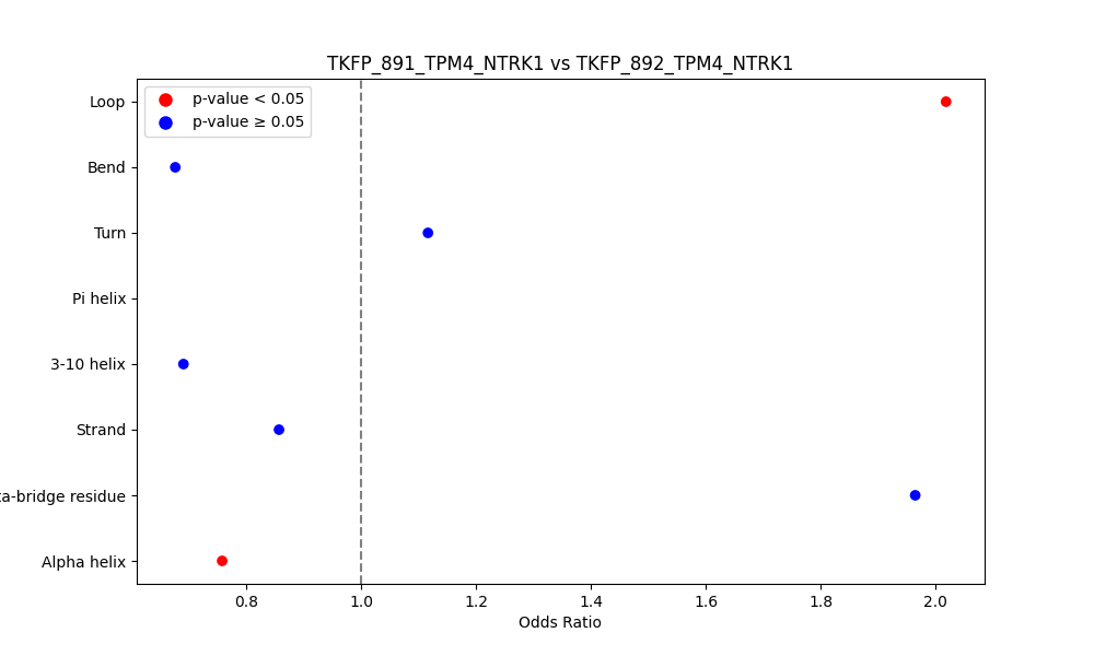 secondary structure of ./secondary_str/TKFP_891_TPM4_NTRK1_vs_TKFP_892_TPM4_NTRK1.png