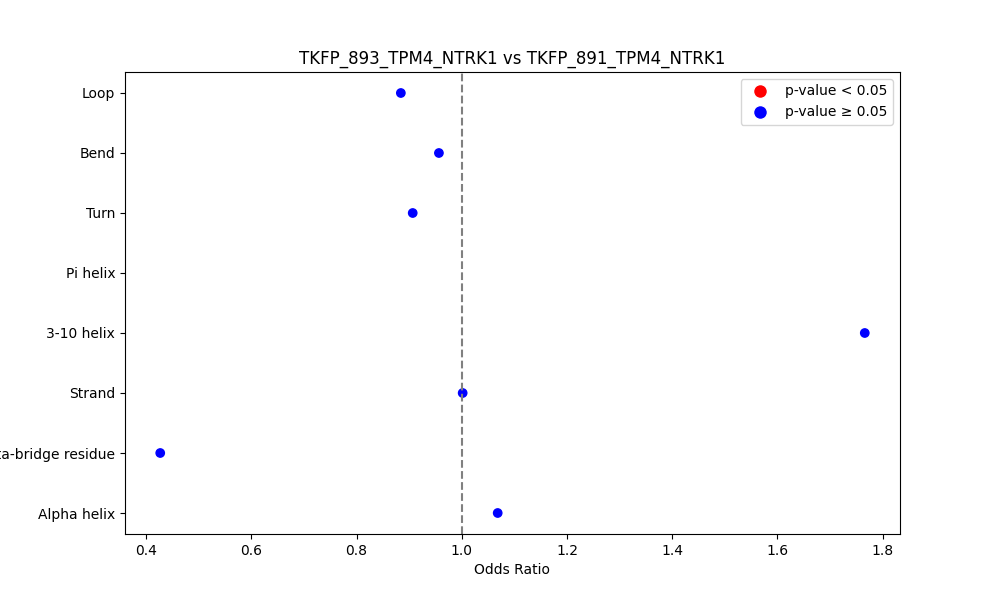 secondary structure of ./secondary_str/TKFP_893_TPM4_NTRK1_vs_TKFP_891_TPM4_NTRK1.png