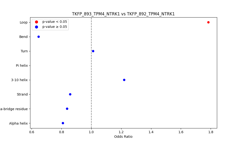 secondary structure of ./secondary_str/TKFP_893_TPM4_NTRK1_vs_TKFP_892_TPM4_NTRK1.png